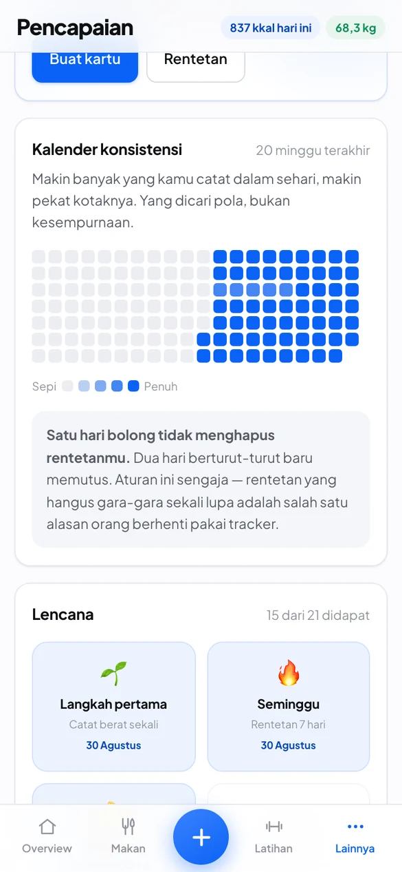Kalender konsistensi dan lencana