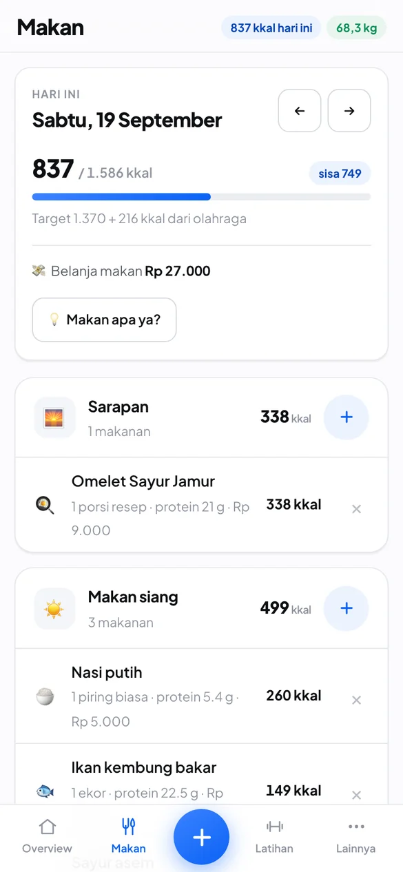 Diary makan per waktu makan